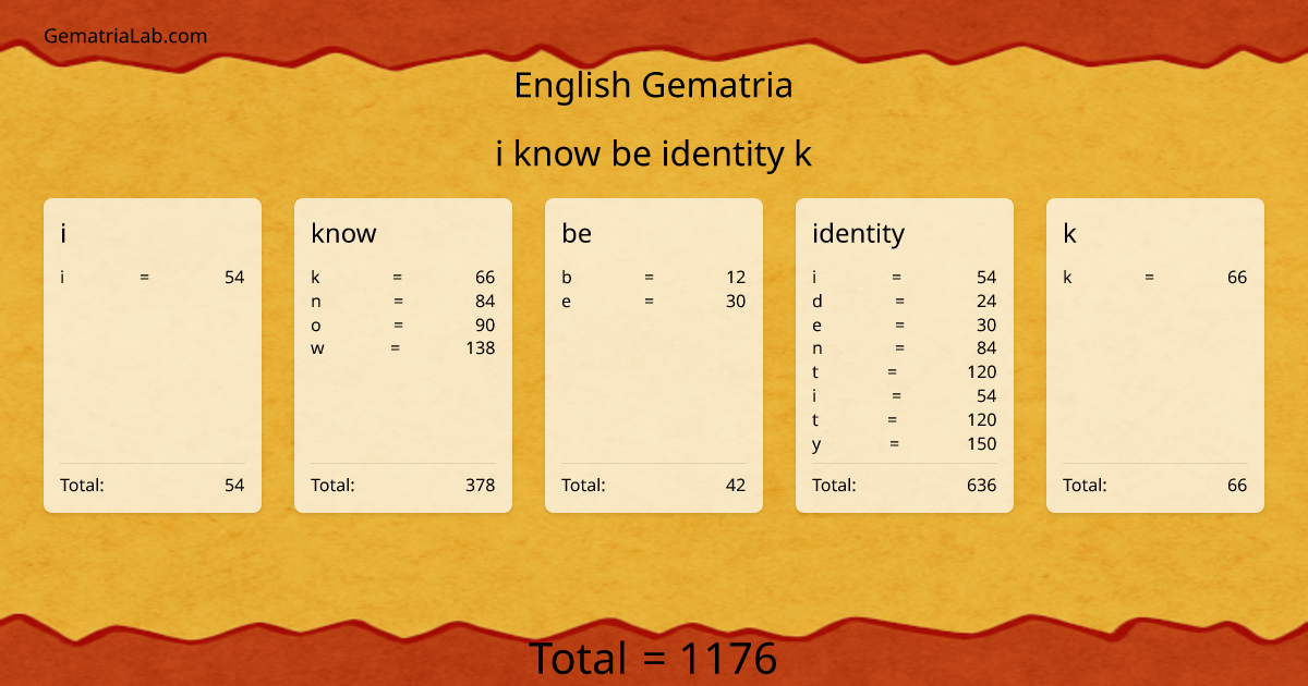 i know be identity k in english Gematria